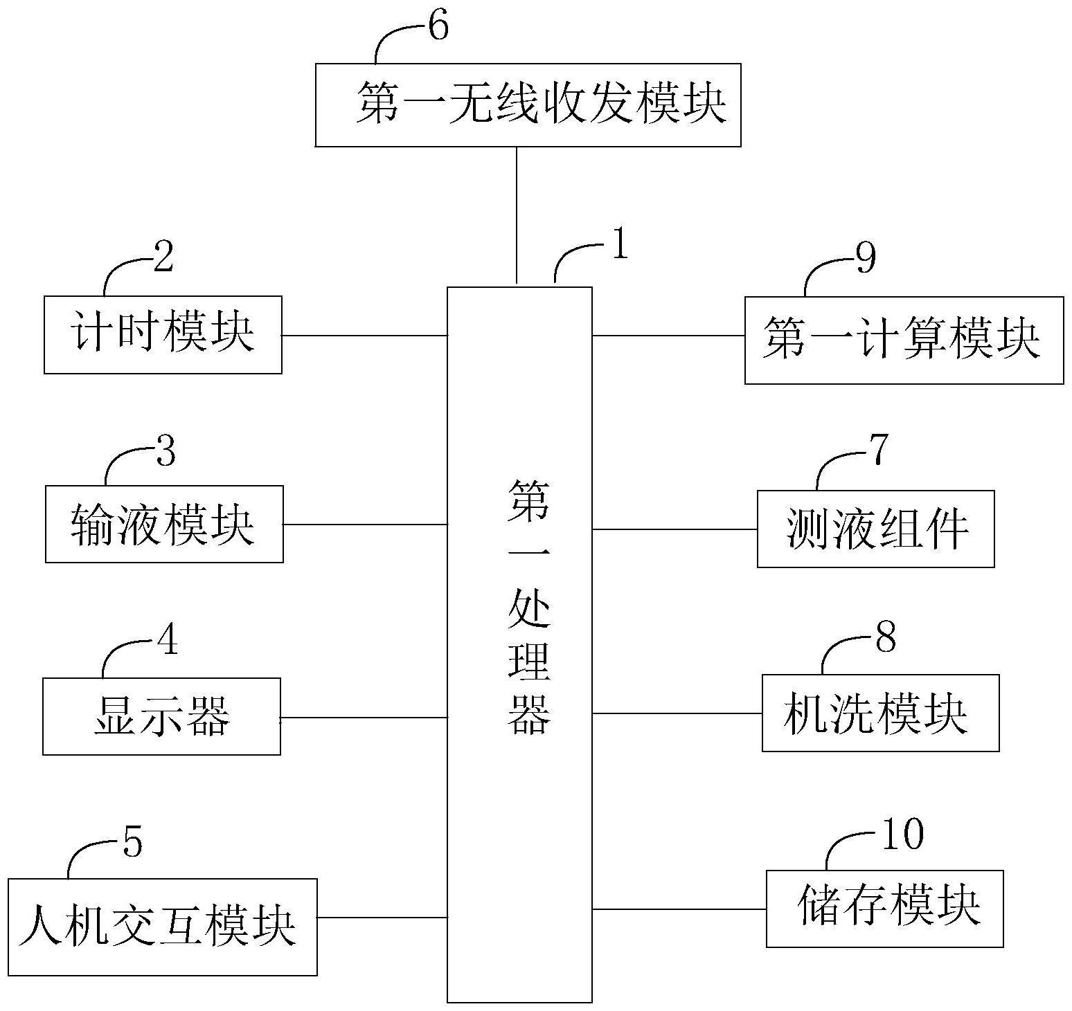 一种可精确标定流量的药液测量系统的制作方法