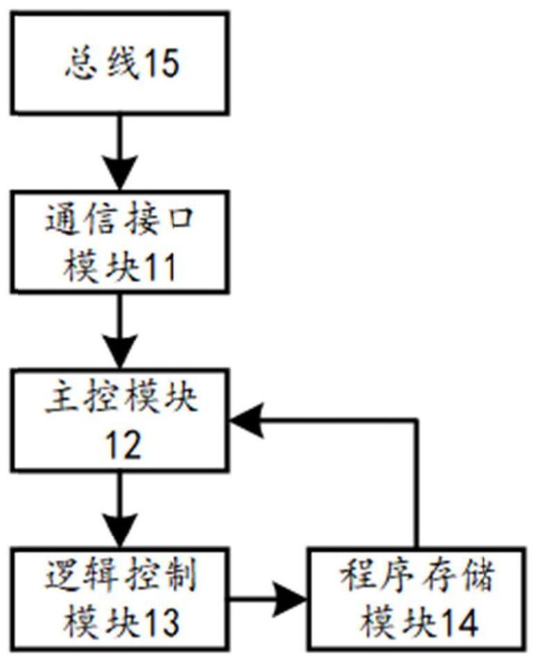 程序烧录系统的制作方法