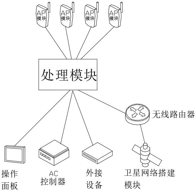 一种应急通信橇设备的制作方法