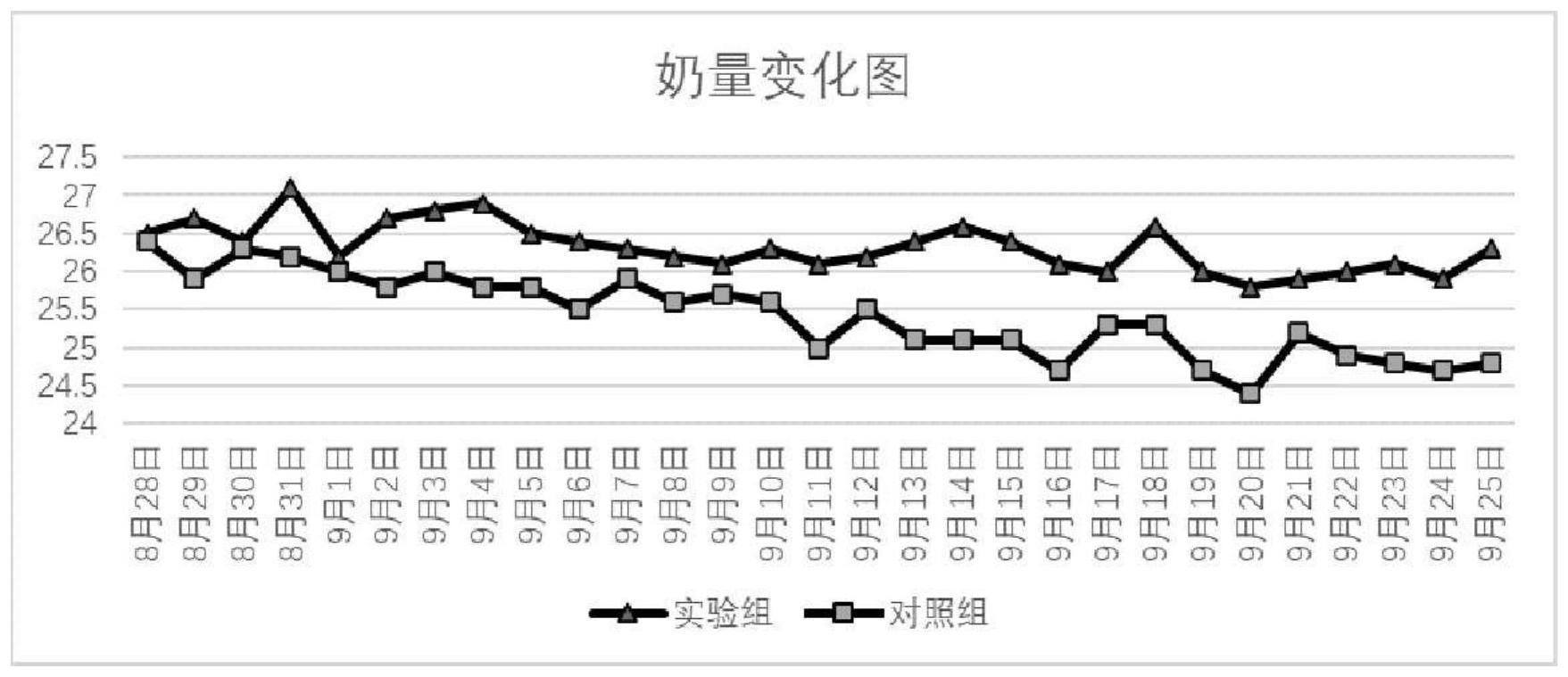 坚木单宁在奶牛饲养中的应用的制作方法