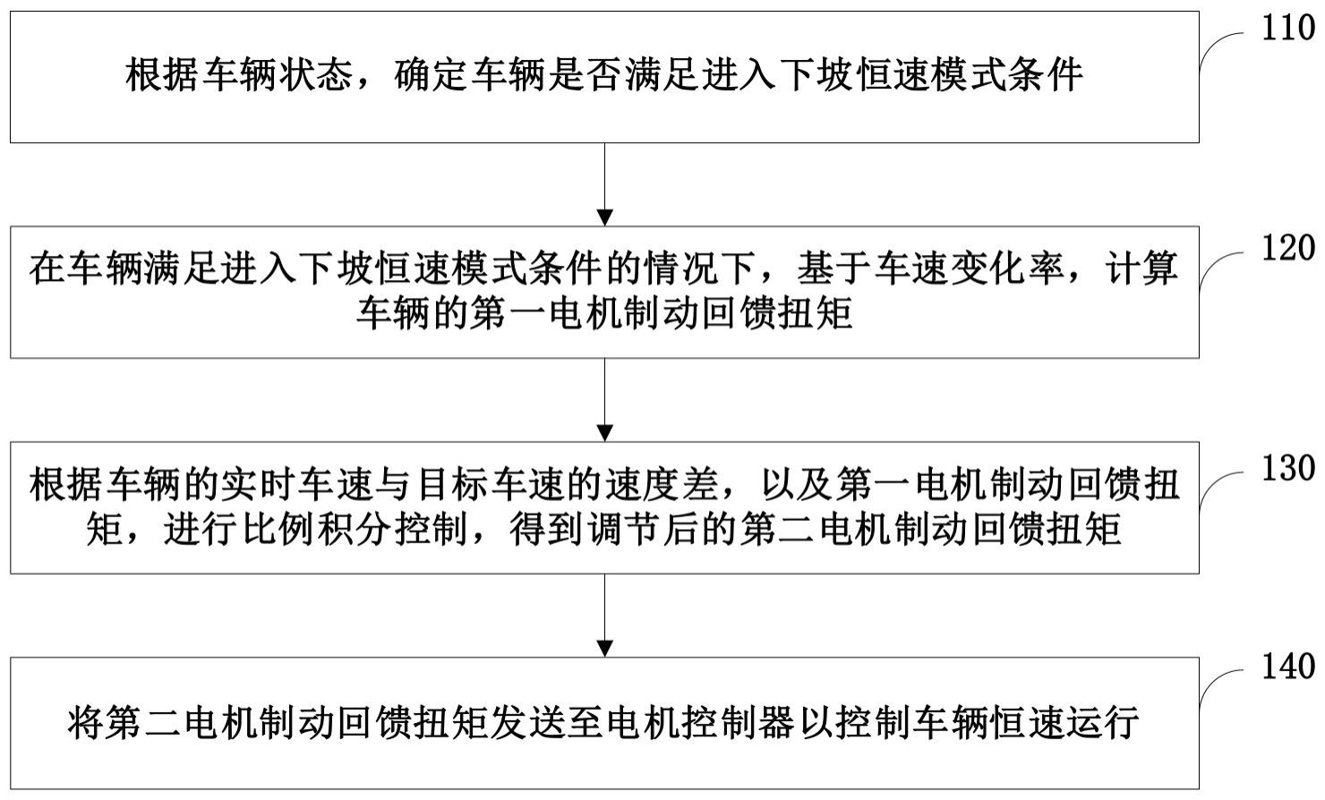 车辆控制方法与流程