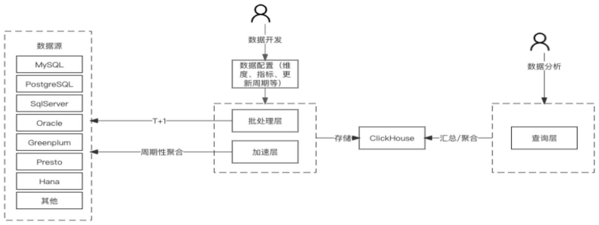 基于的制作方法