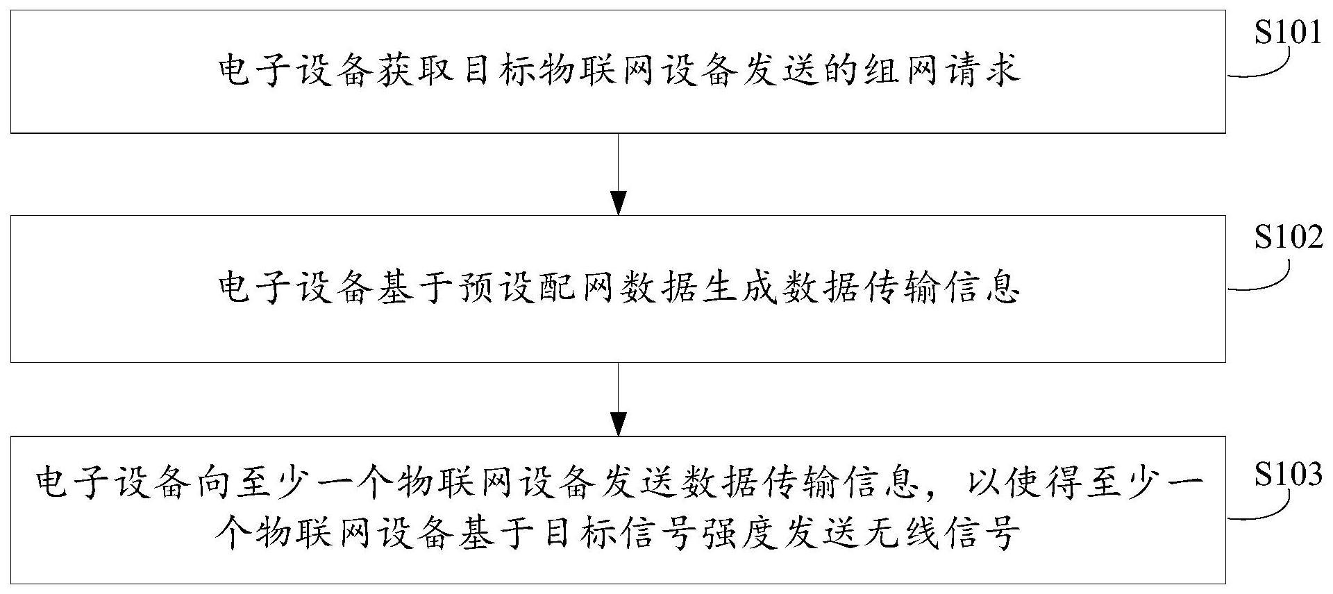 一种设备组网方法与流程