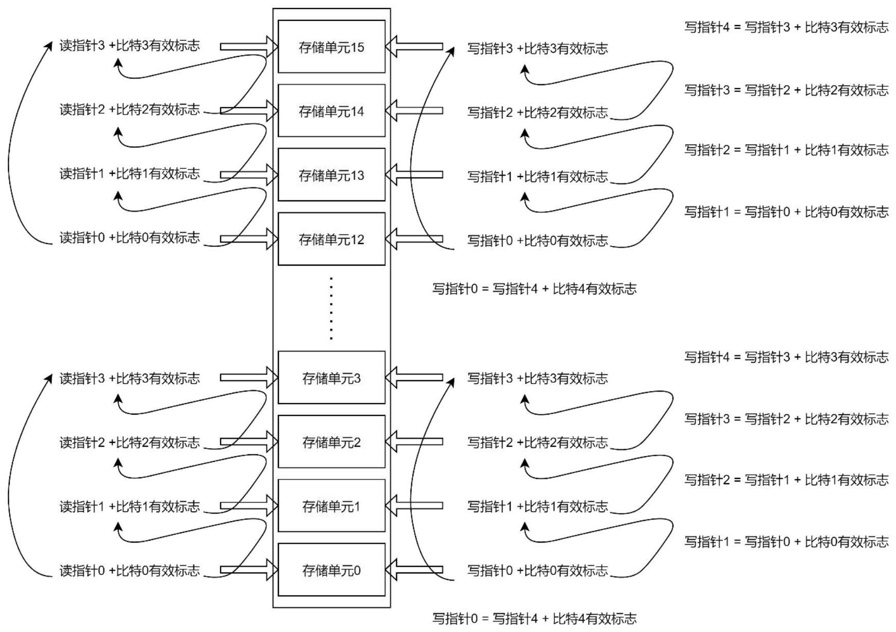 一种用于的制作方法