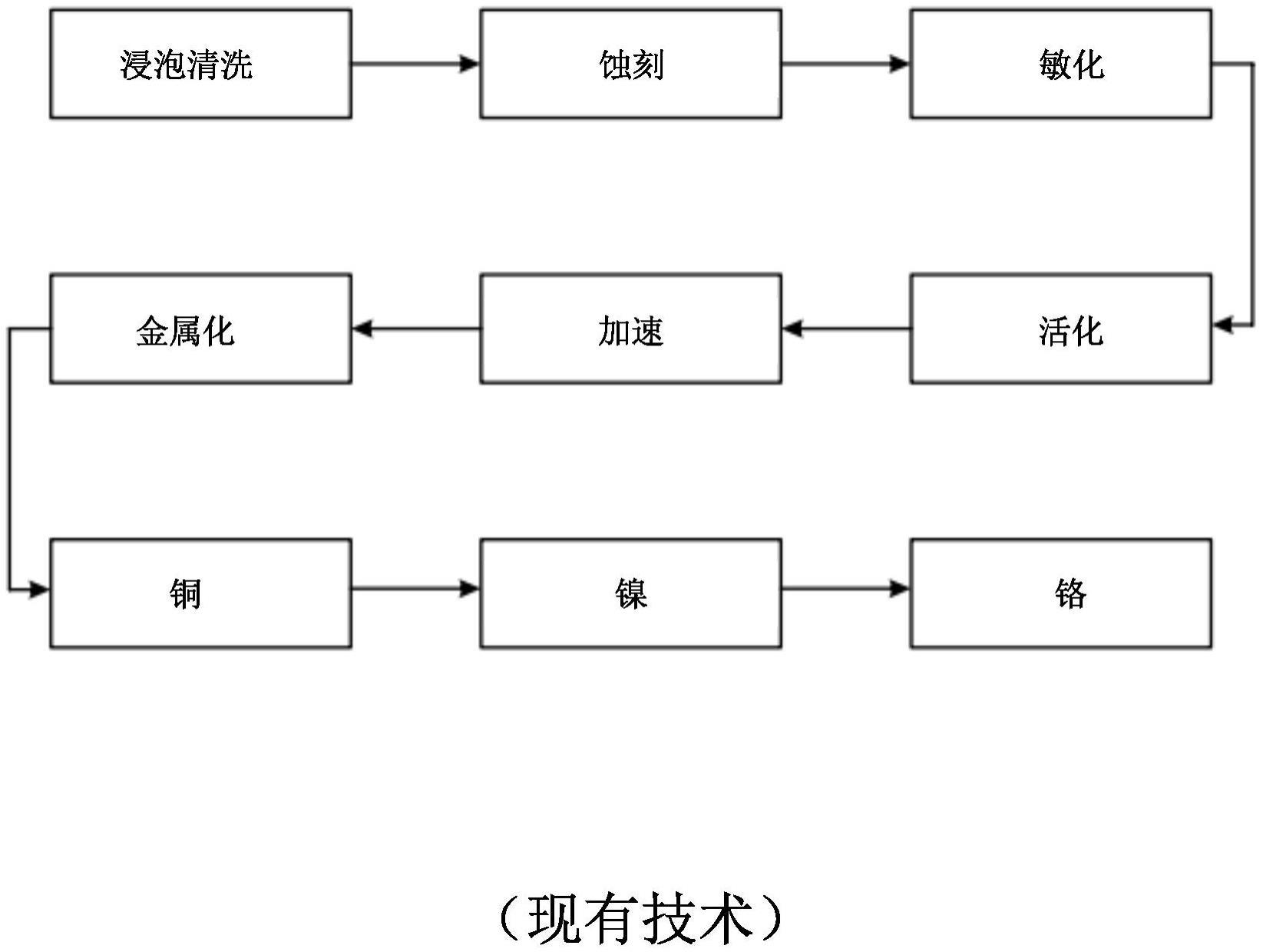 利用冷烧结进行无蚀刻金属镀覆的制作方法