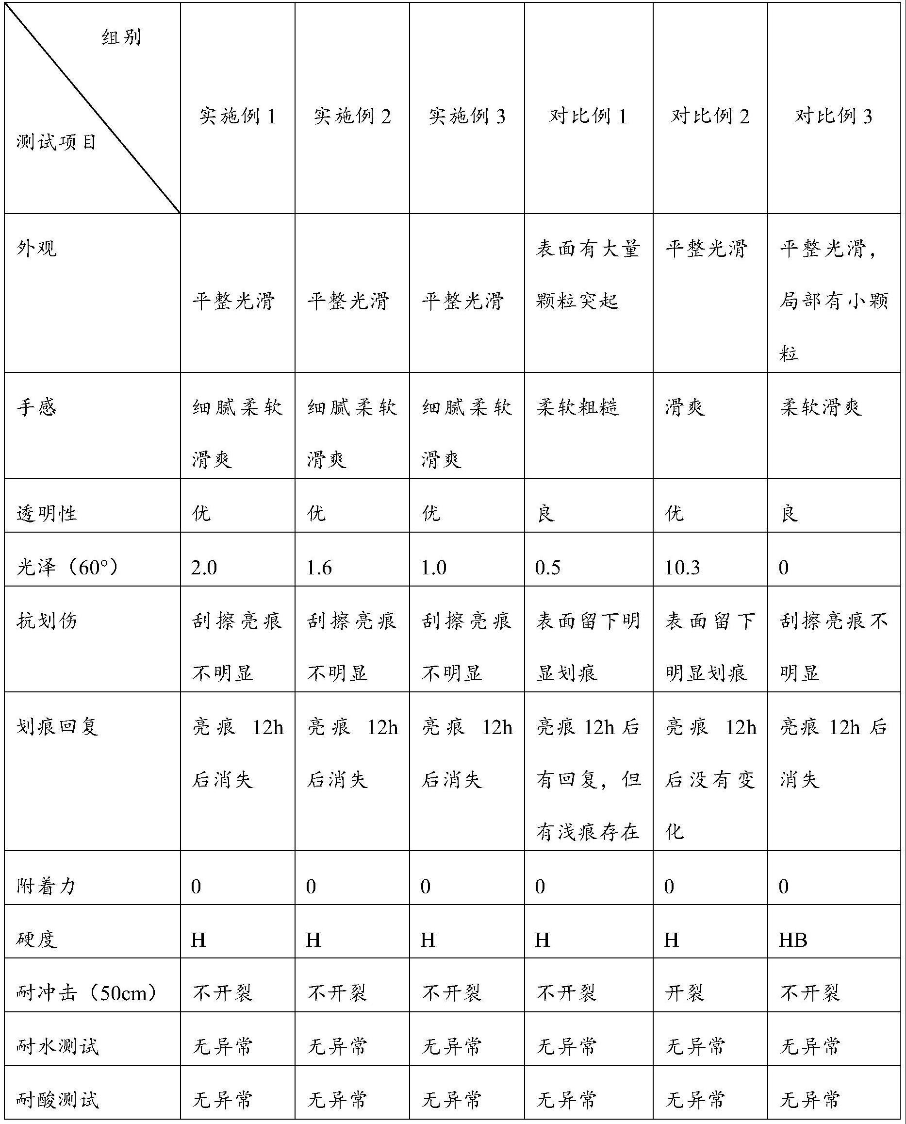 自修复消光涂料及其制备方法和应用与流程