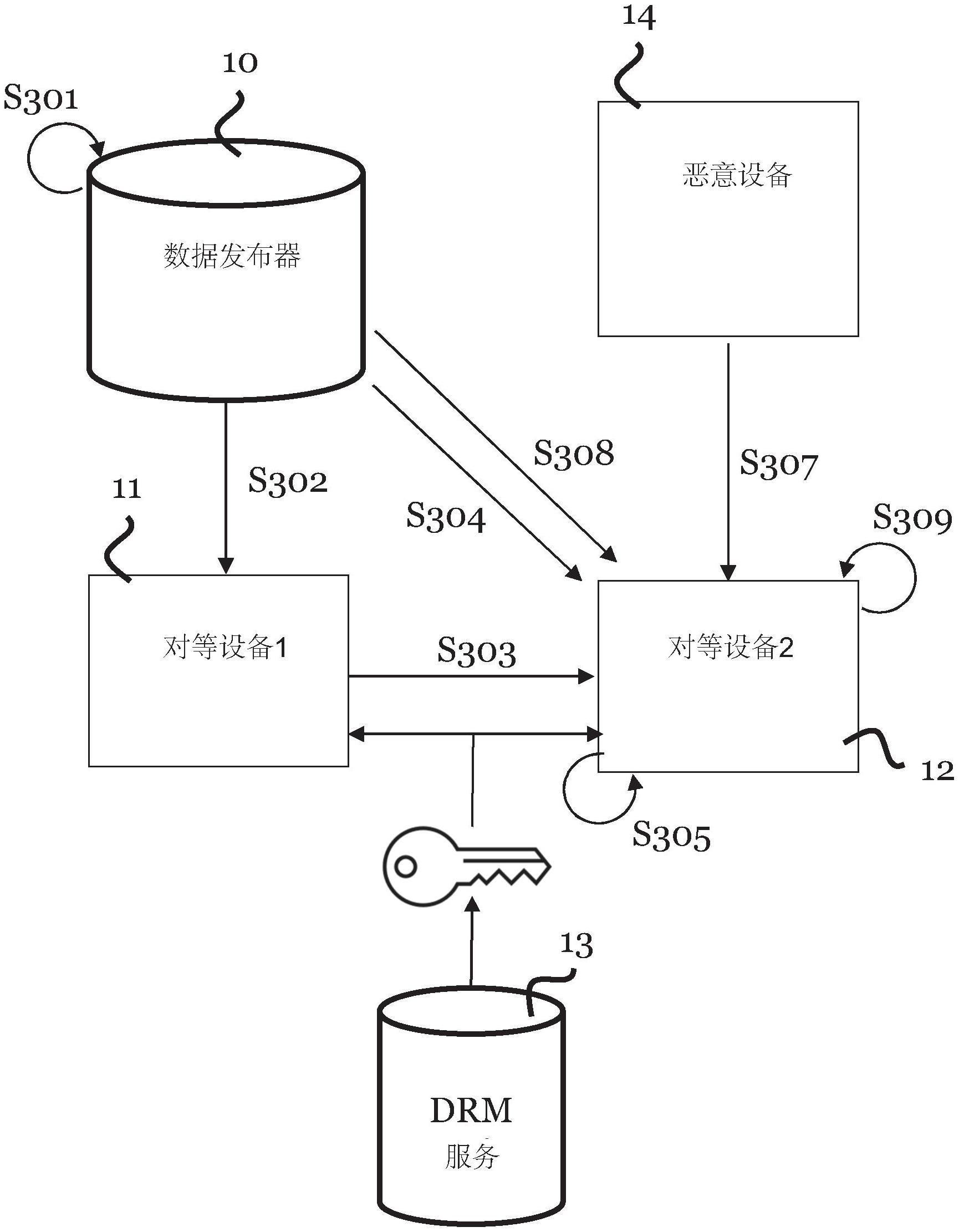 密文验证的制作方法