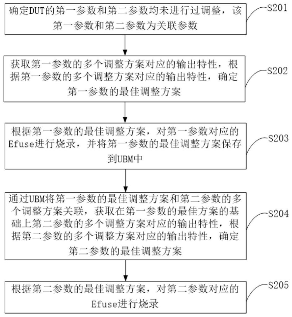 芯片参数的调整方法及装置与流程