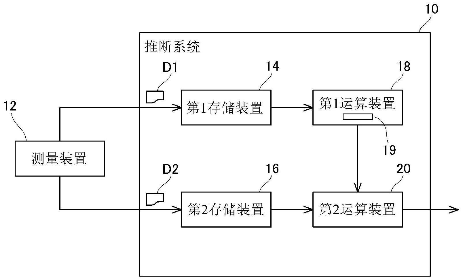 推断对于燃料电池系统的耐久试验的结果的系统以及方法与流程