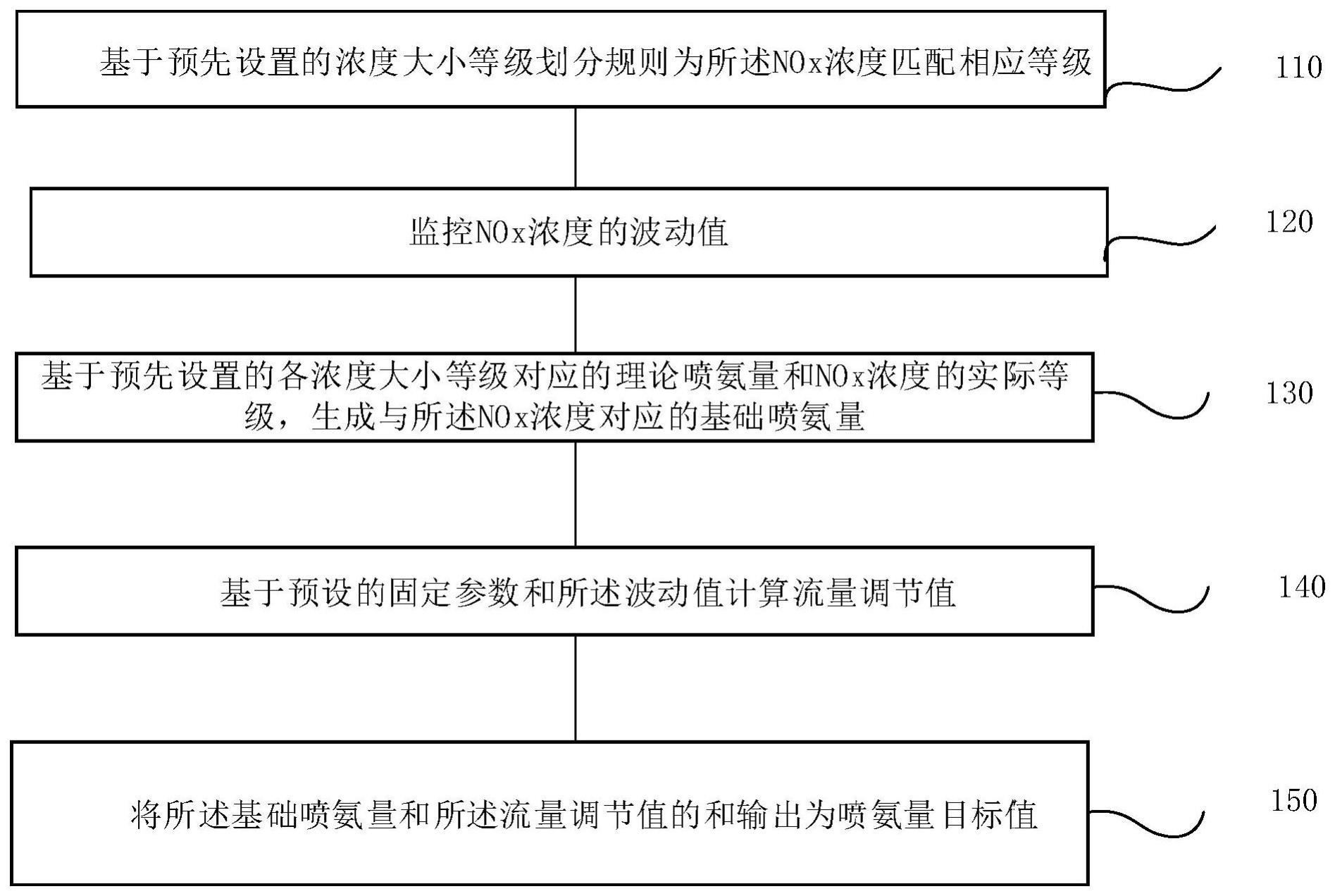 一种烧结烟气的制作方法