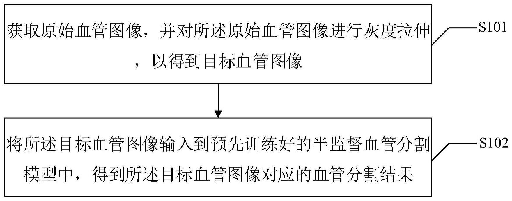 一种基于半监督学习的血管图像分割方法和装置与流程