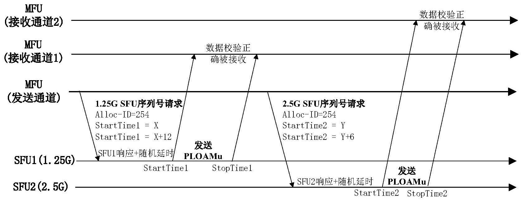 光纤到房间系统的实现方法和装置与流程