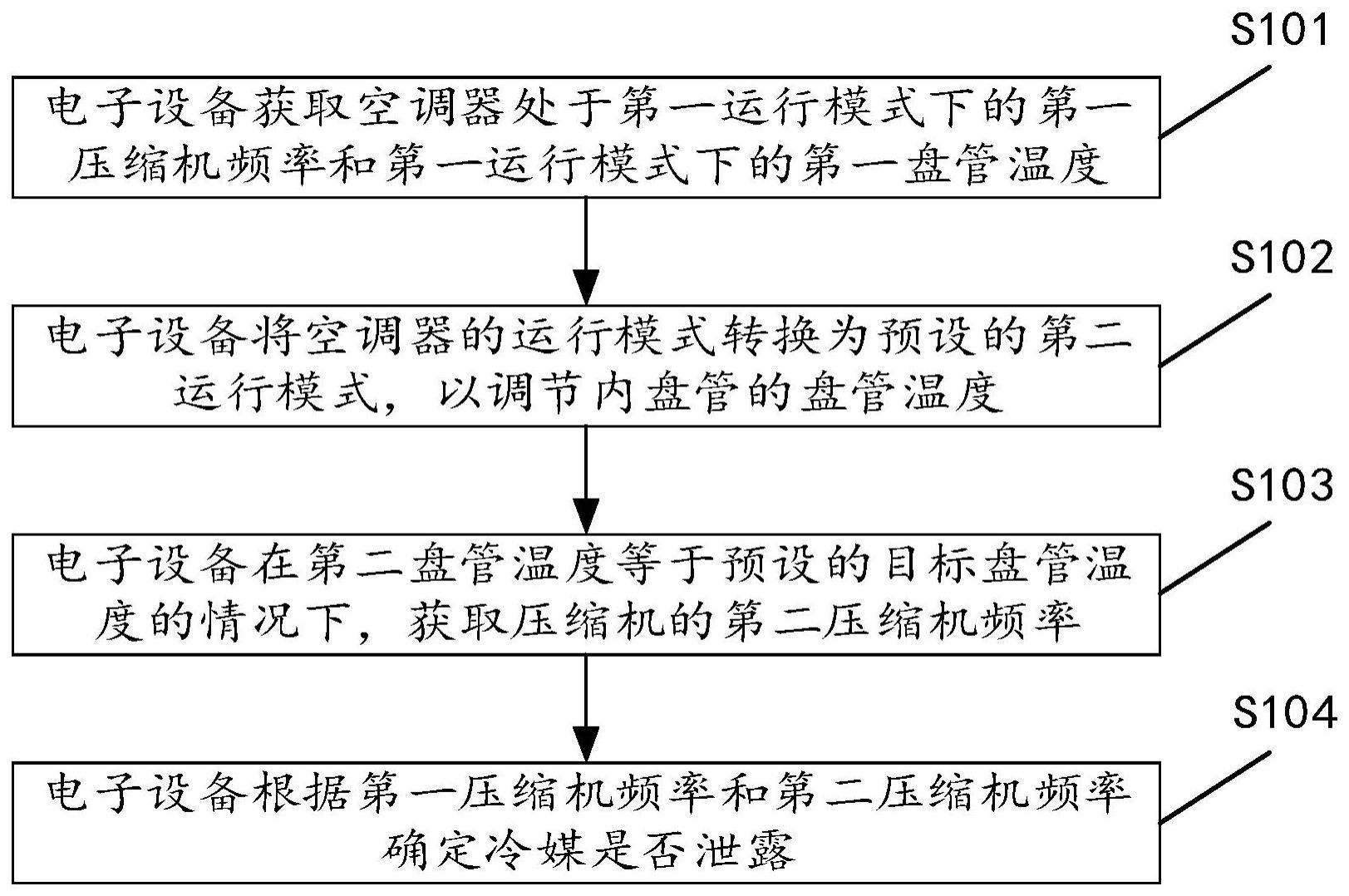 用于检测冷媒泄露的方法及装置与流程