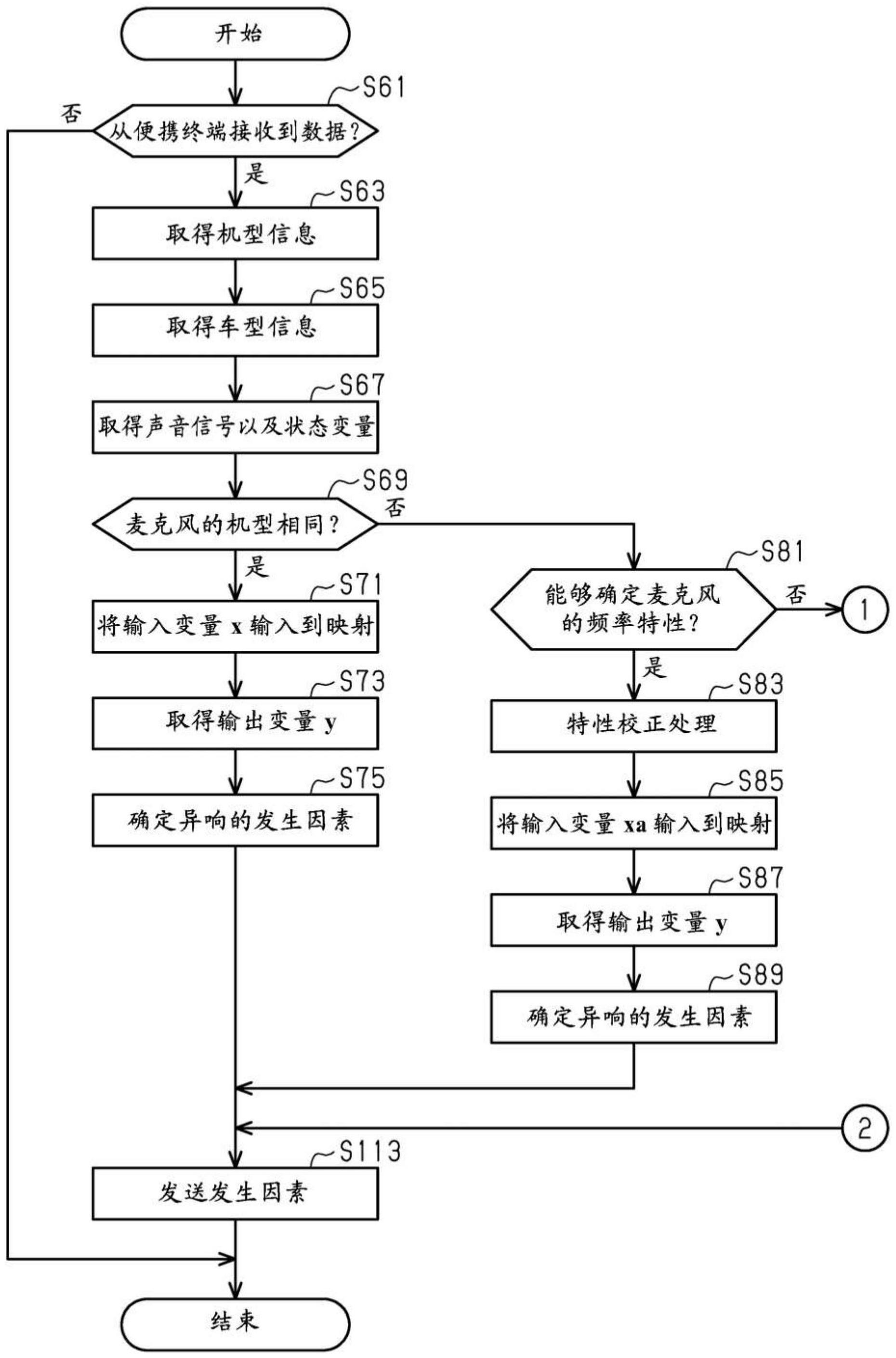 异响发生因素确定方法以及异响发生因素确定装置与流程