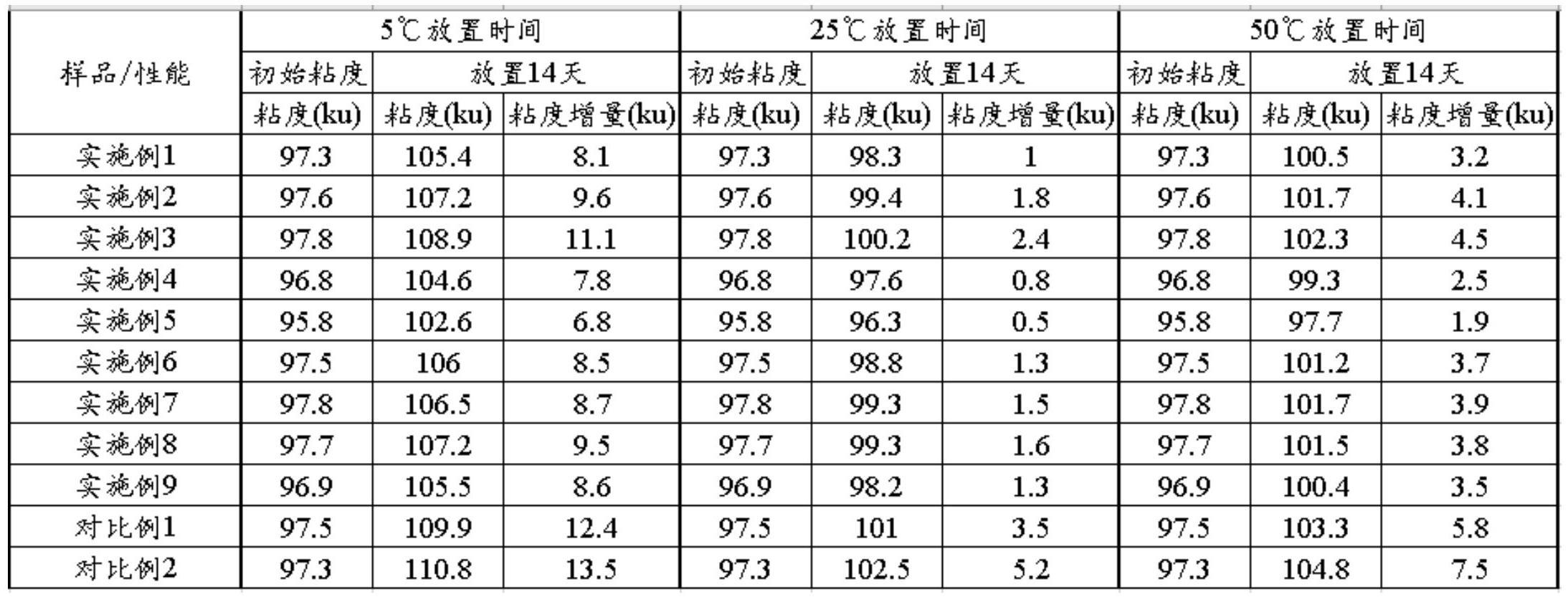 多彩基础漆及其制备方法与流程