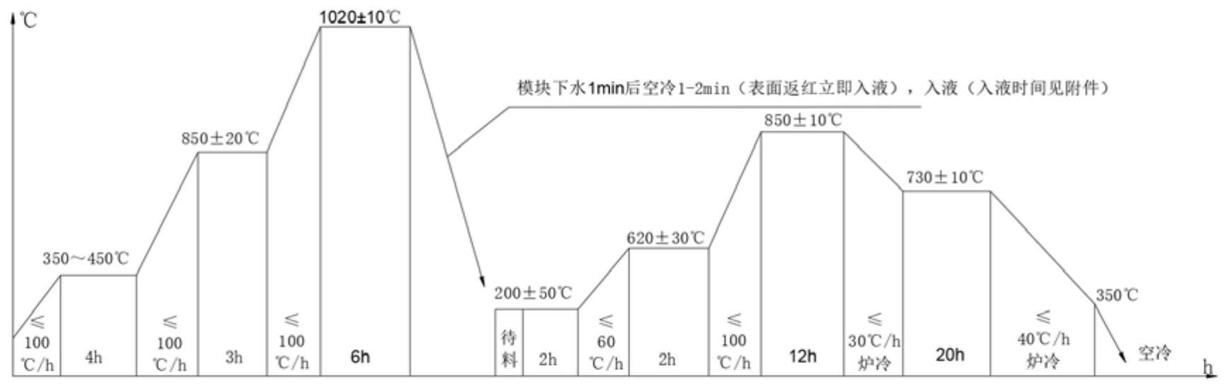 一种模具锻后超细化热处理工艺的制作方法