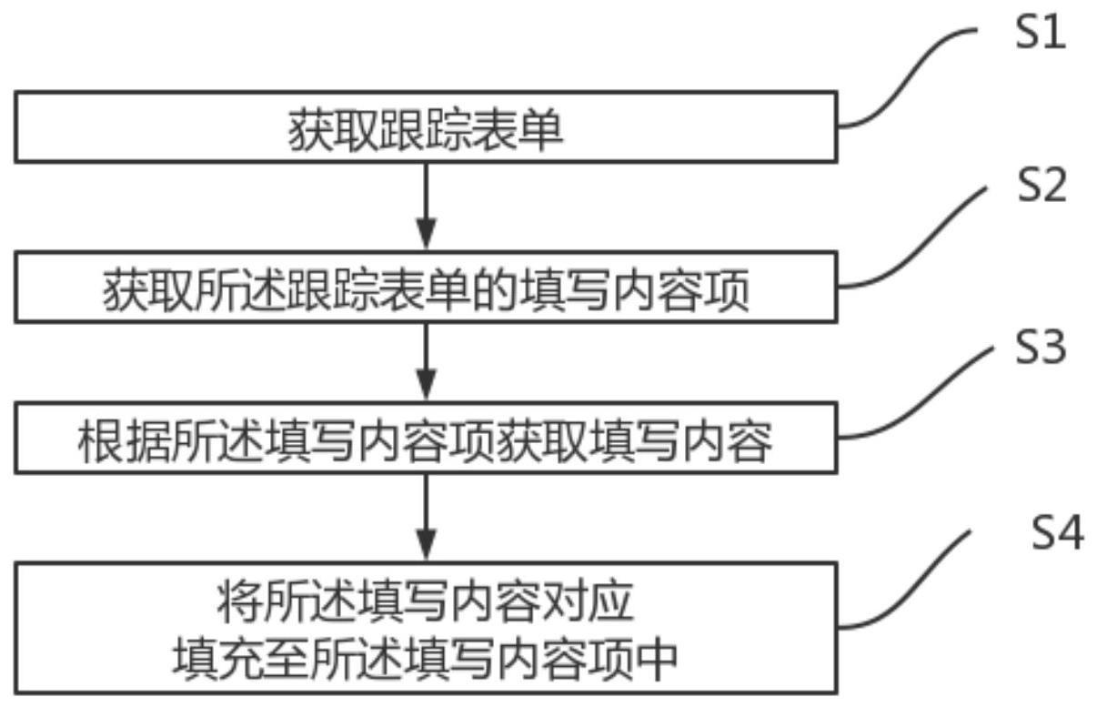 一种产品设计风险分析方法与流程