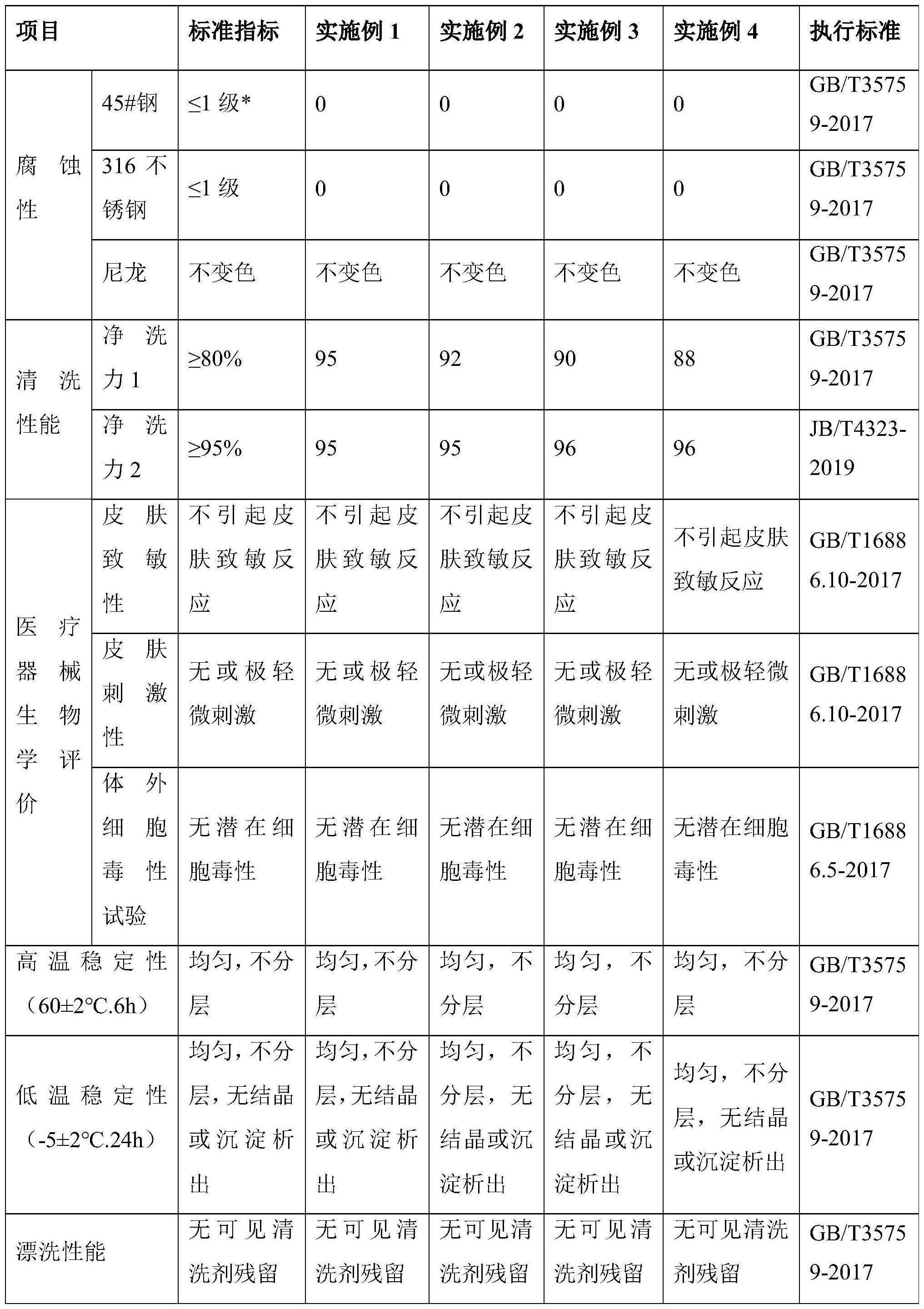 医疗器械专用清洗剂及其制备方法与应用与流程