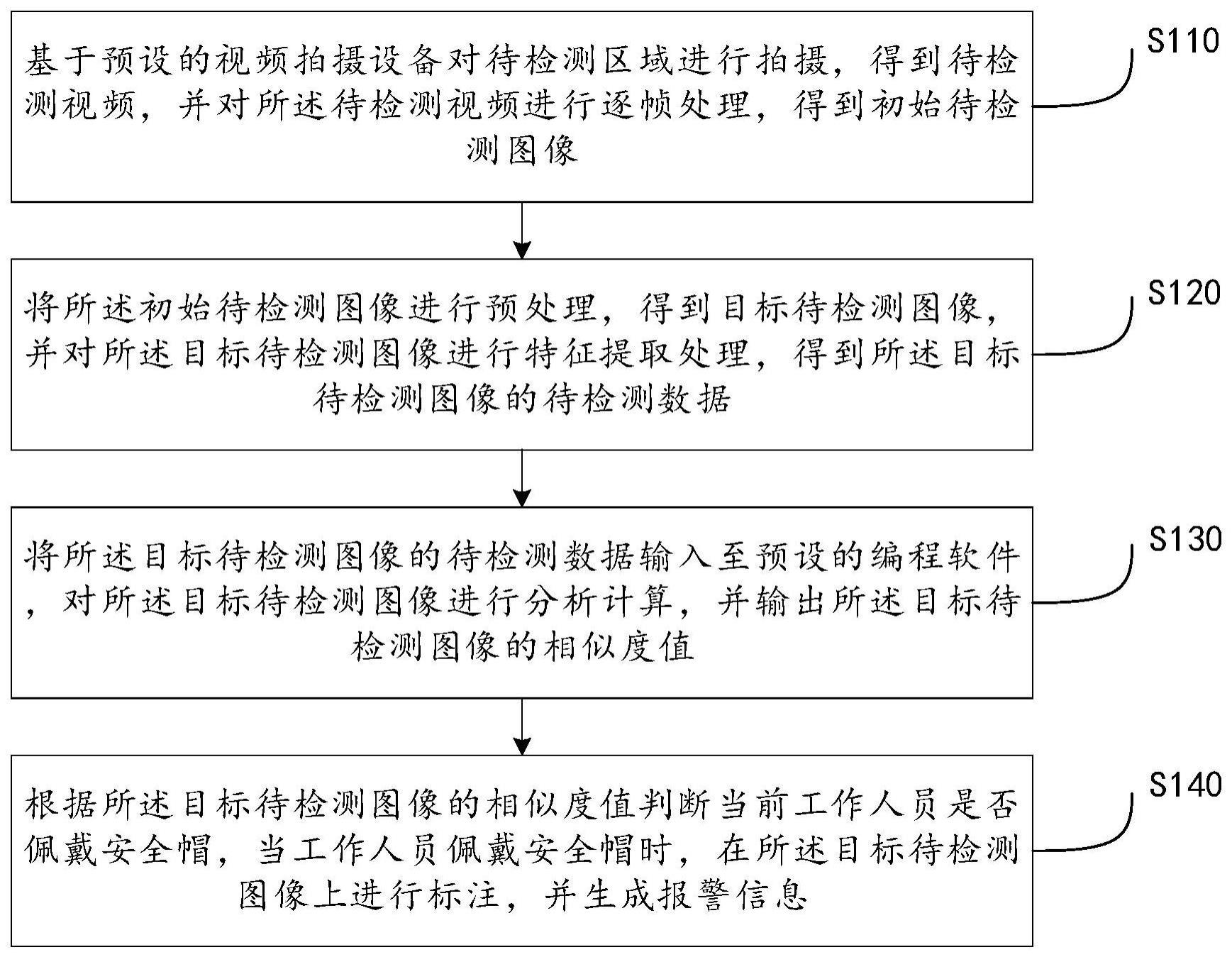 一种用于基建工程的安全帽检测方法及系统与流程