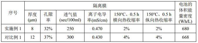 电池单体和含有其的用电装置的制作方法