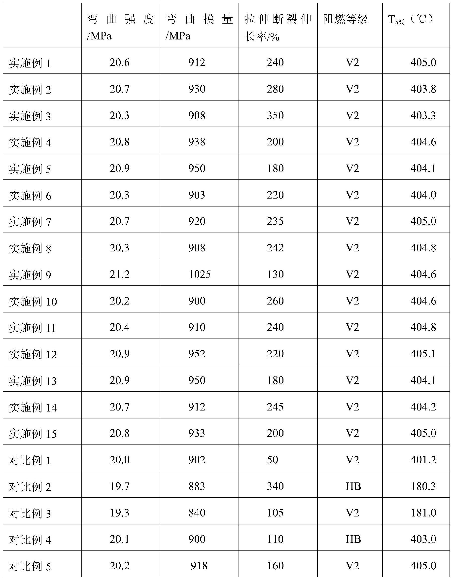 阻燃聚乙烯组合物和阻燃聚乙烯制品及其制备方法与流程