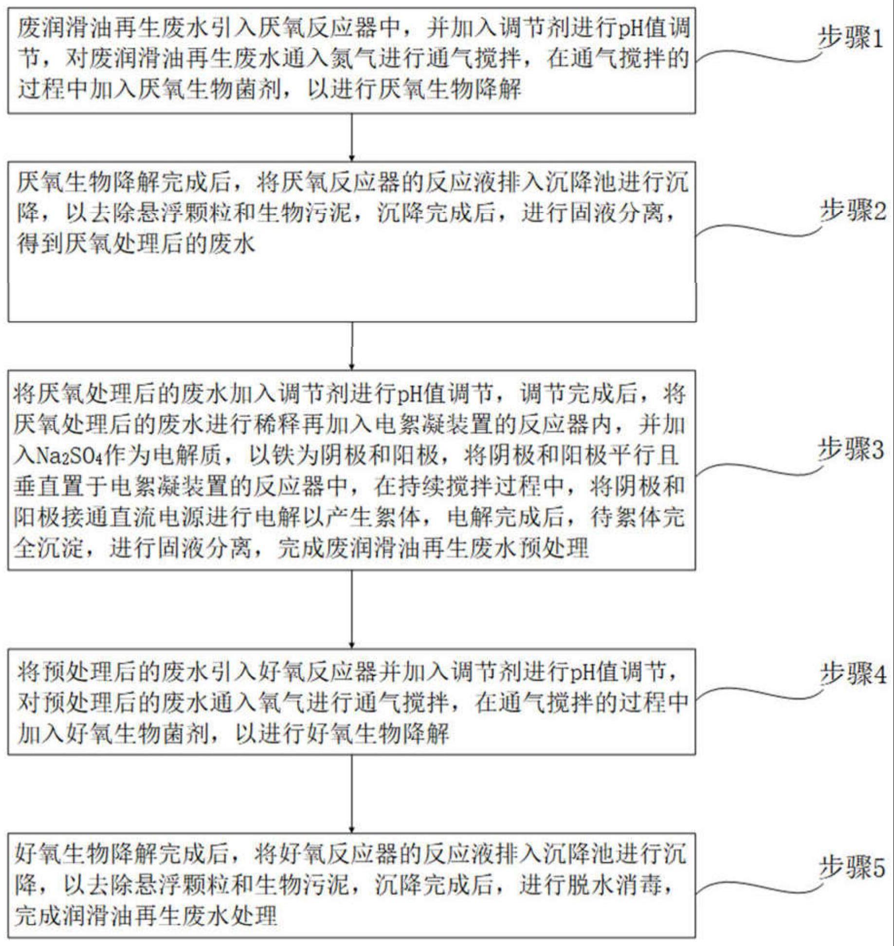 一种基于电絮凝的润滑油再生废水处理方法与装置