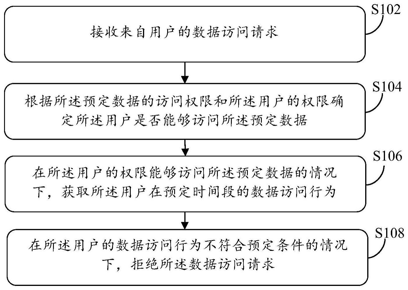 一种个人信息安全保护方法和系统与流程