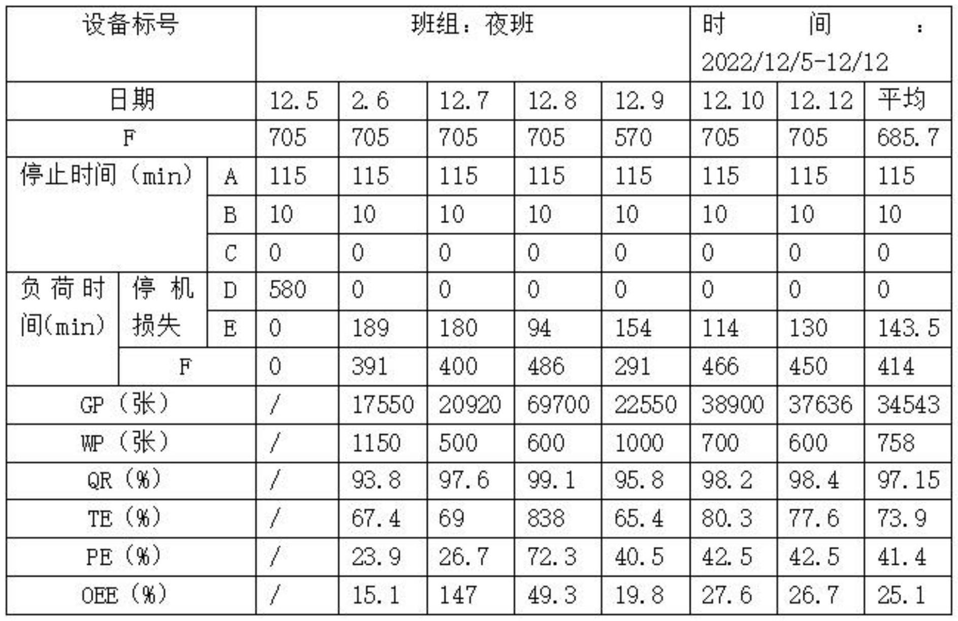 用于智能印厂的设备