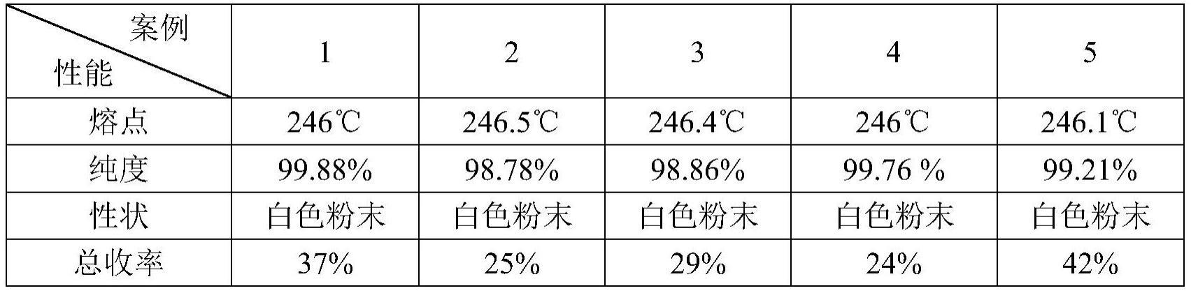 一种高纯度的甲磺酸萘莫司他的制备方法与流程