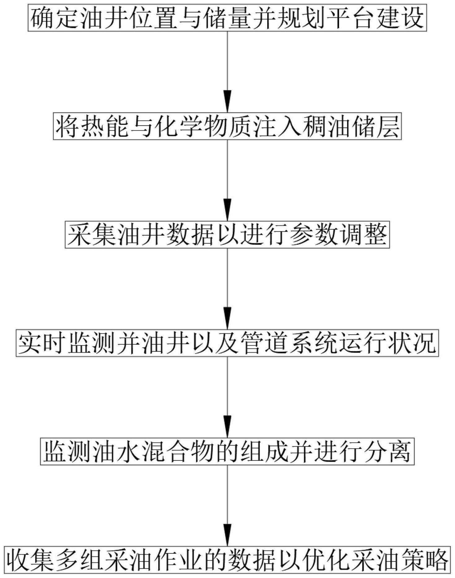 一种海上稠油热化学采油方法