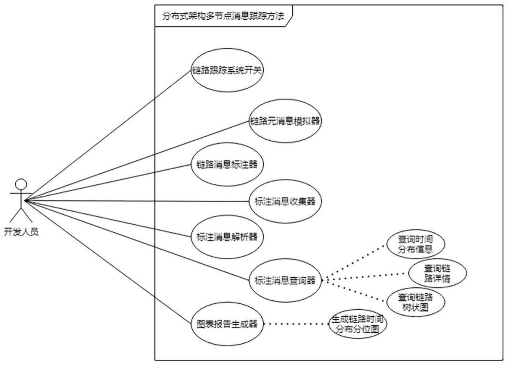 一种分布式架构多节点消息跟踪系统和方法与流程