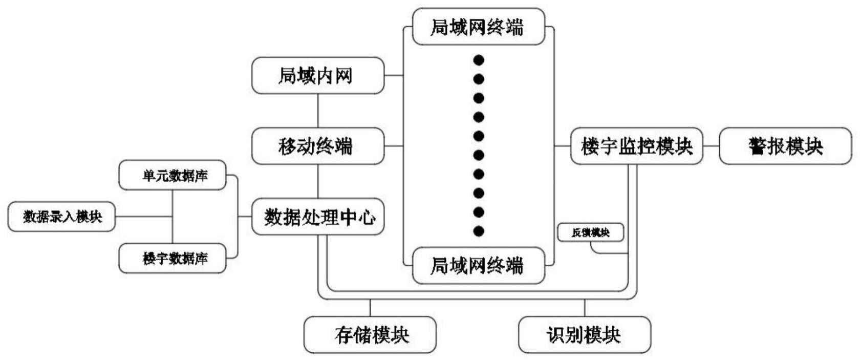 基于移动终端的楼宇安防监控系统的制作方法