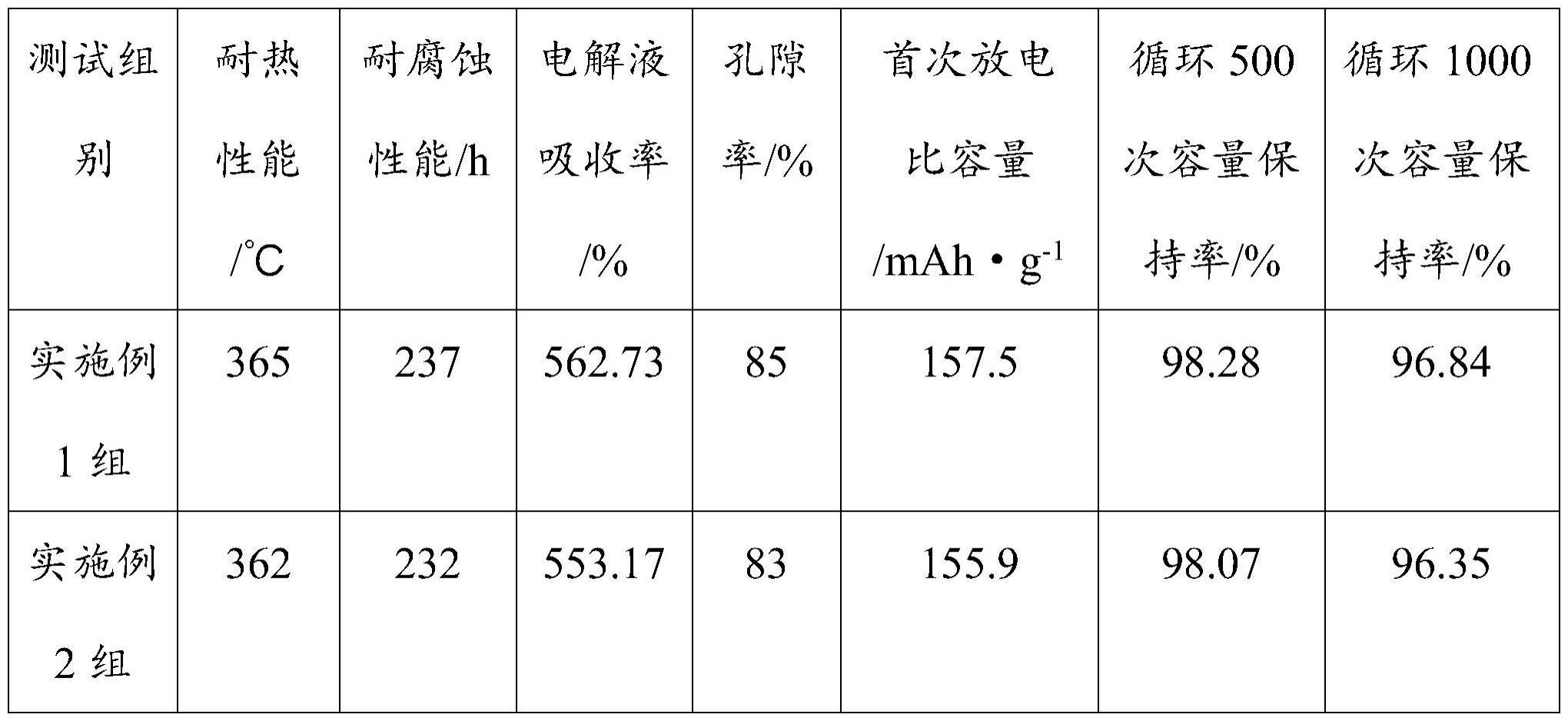 用于钠离子电池的涂布隔膜及其制备工艺的制作方法