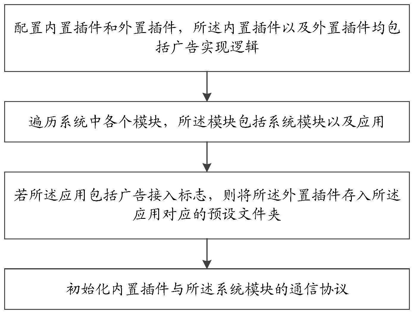 一种广告插件配置方法及终端与流程