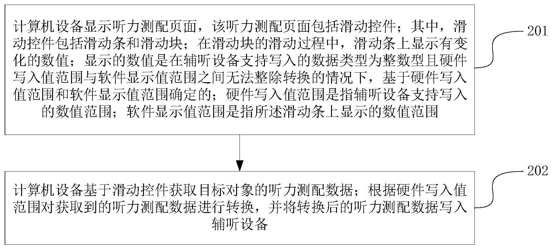 数据管理方法与流程