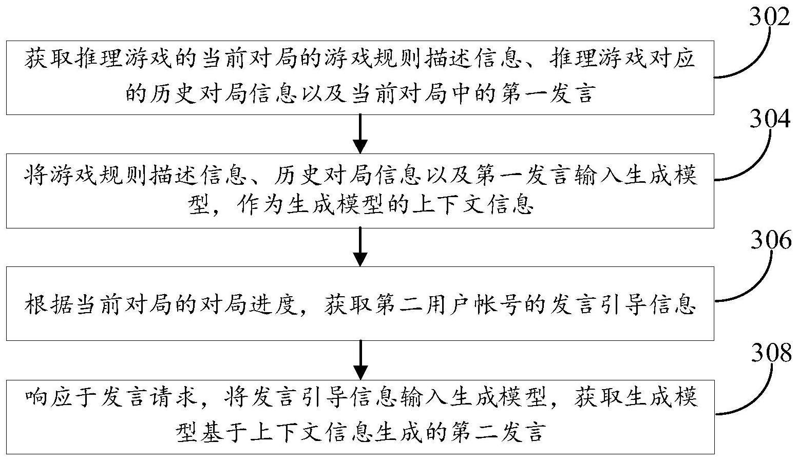 基于的制作方法