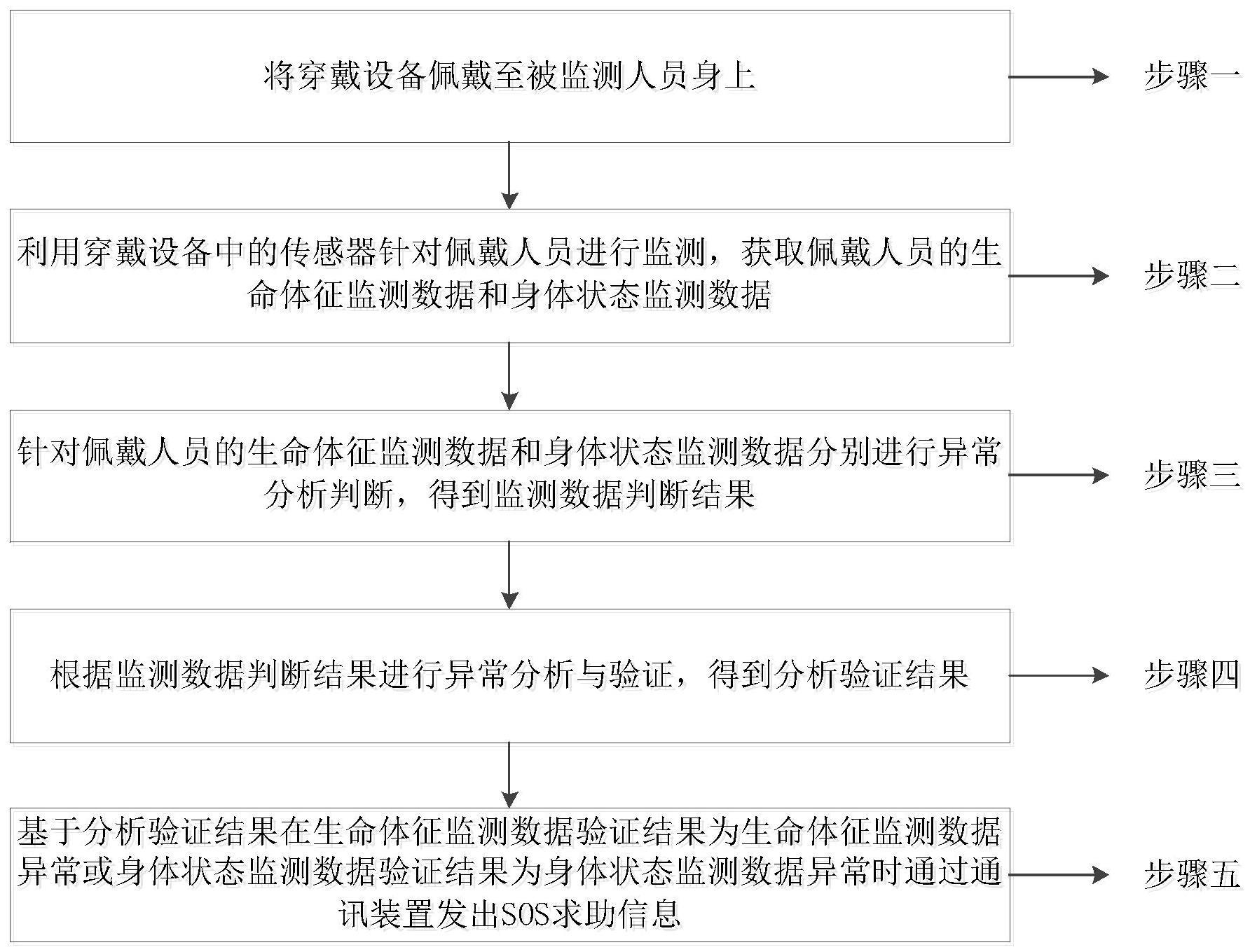 一种基于穿戴设备的的制作方法