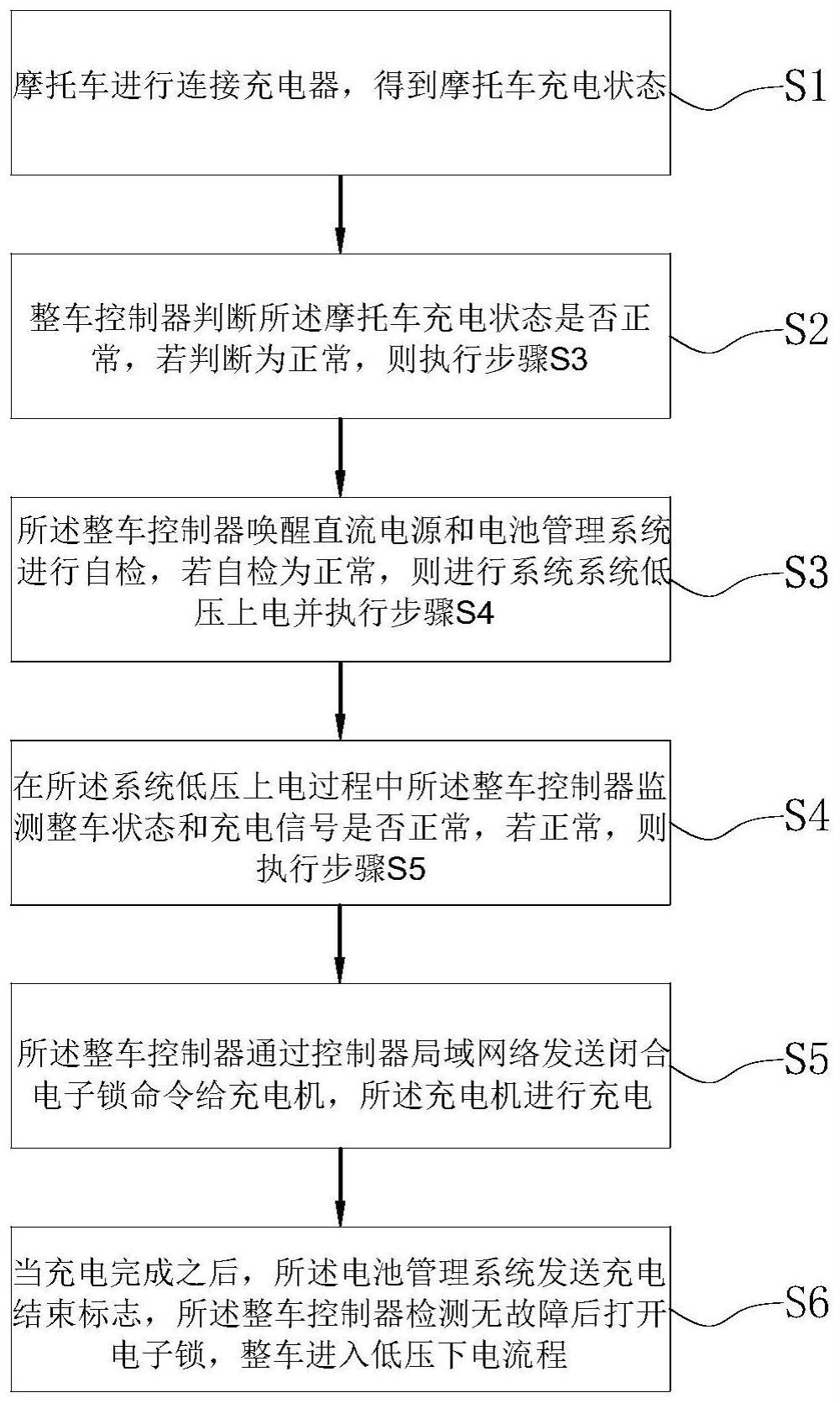 一种电动摩托充电插接口用电子自动锁及开闭方法与流程