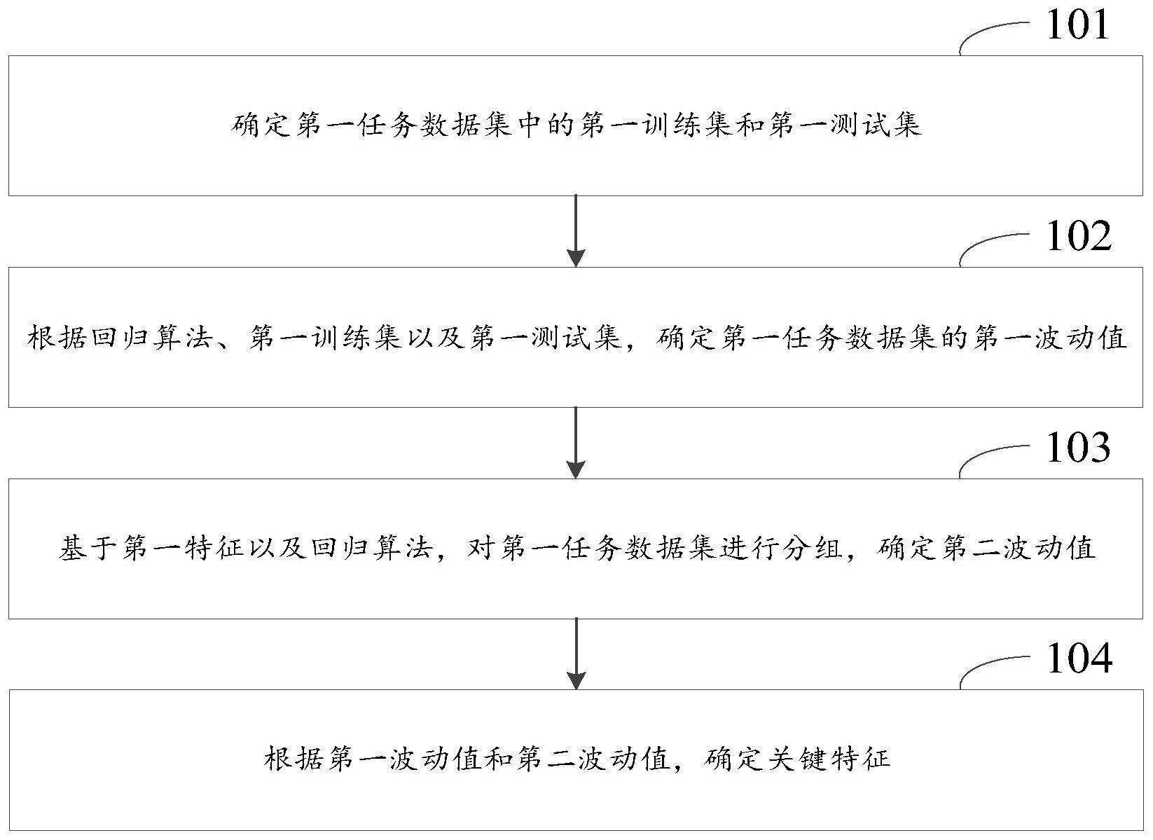 一种特征选择方法与流程