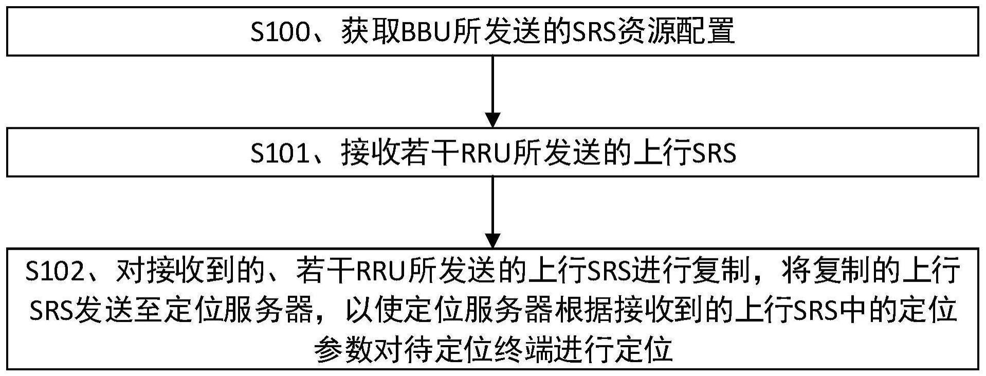 一种终端定位方法以及装置与流程