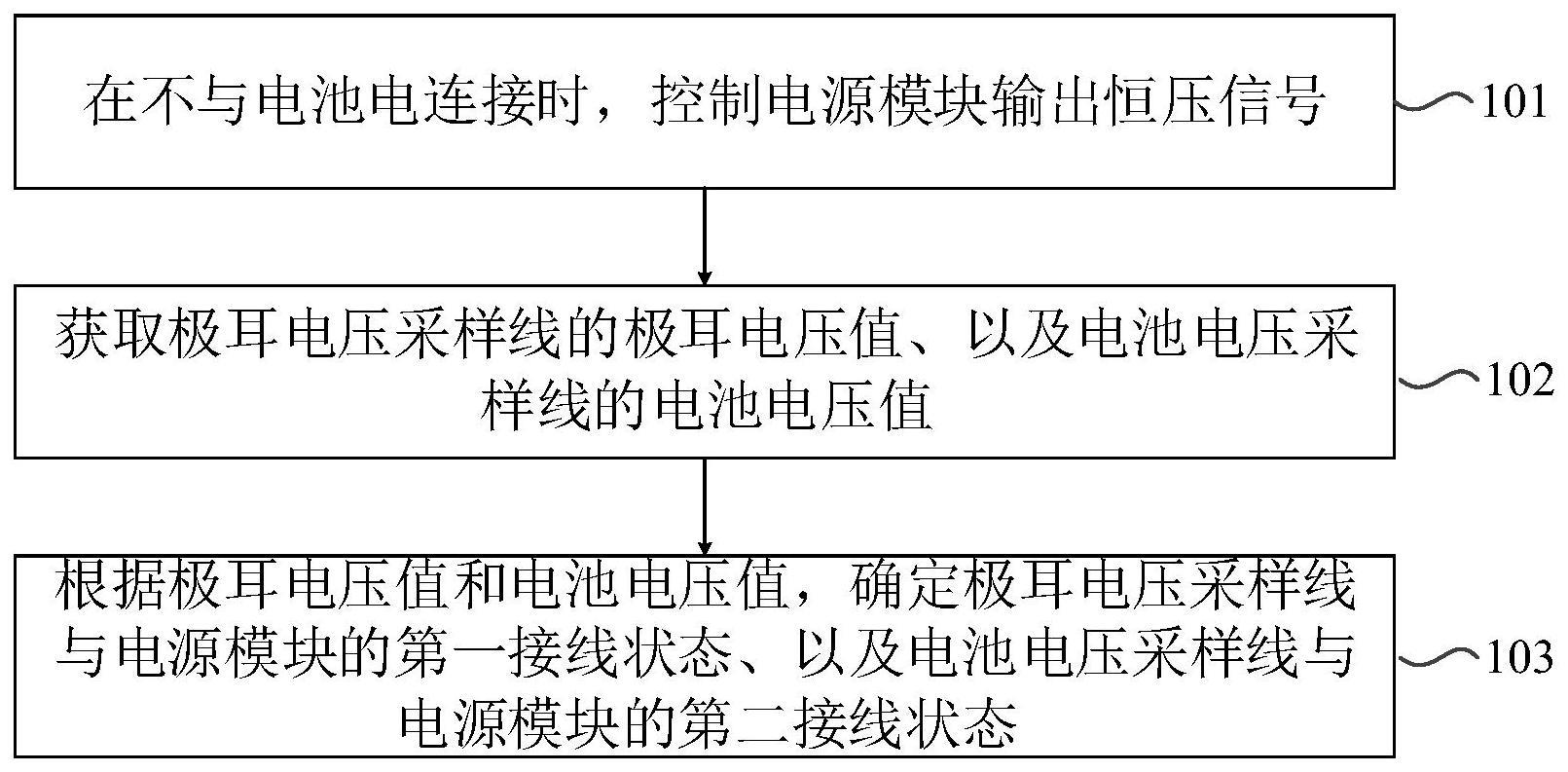 采样线序检测方法与流程