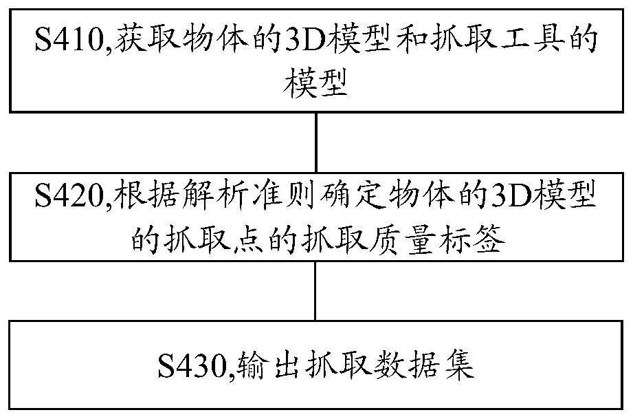 构建抓取数据集的方法及装置与流程