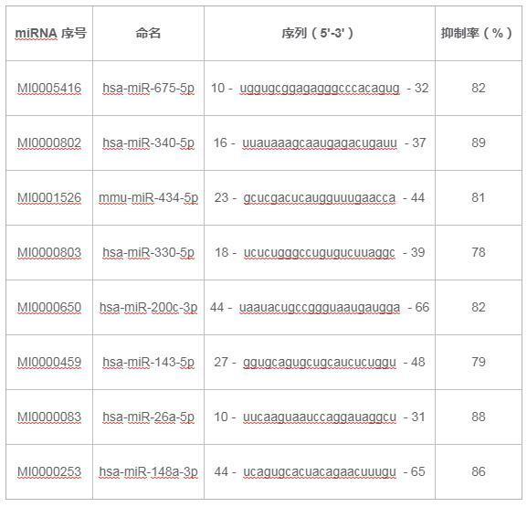 含核酸类分子的美白祛斑成分组合物及其可溶性微针贴片的制作方法