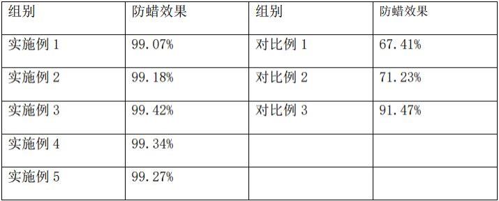 一种防蜡防垢防腐涂料及制备方法与流程