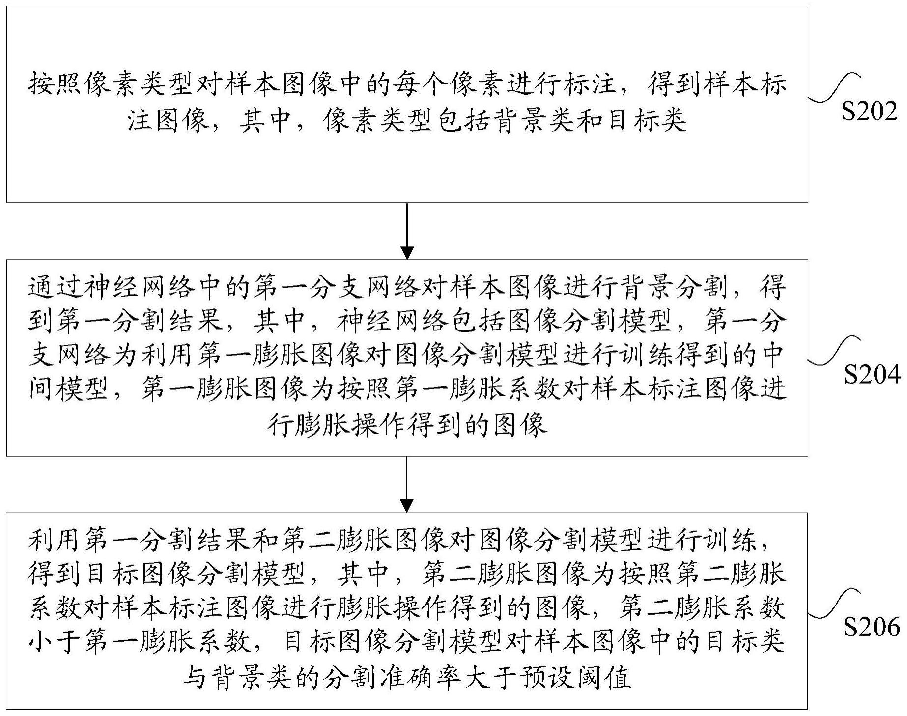 图像分割模型的训练方法及装置与流程