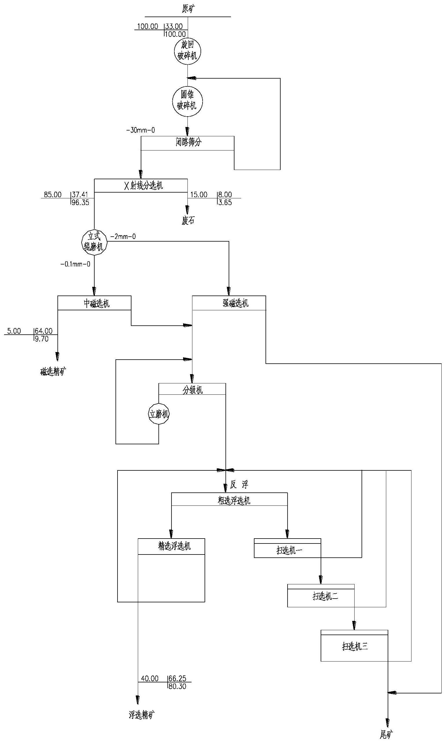 一种单一微细粒赤铁矿石选矿工艺的制作方法