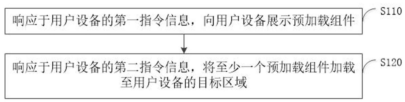 一种网页组件的加载方法与流程