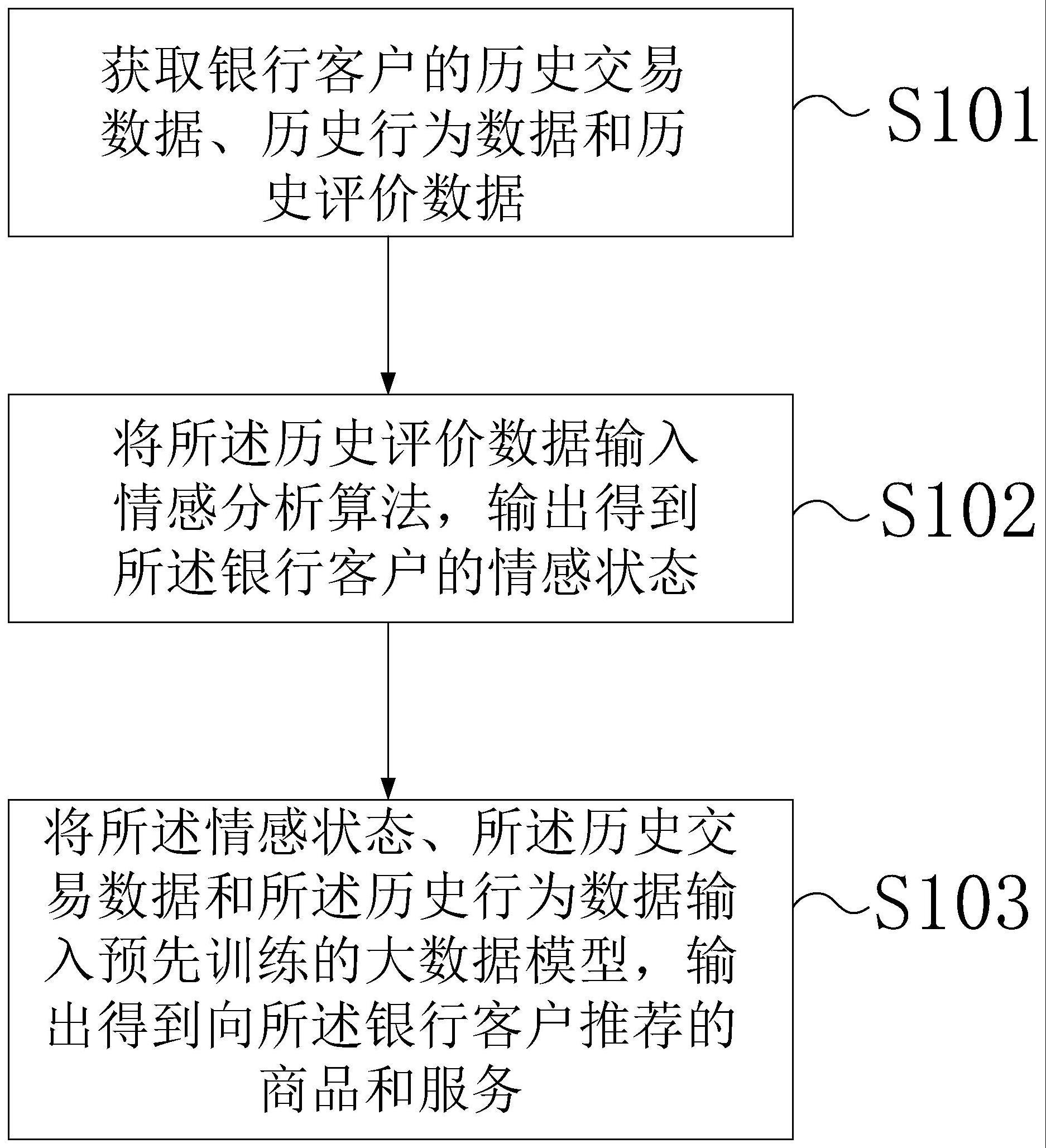 一种银行客户留存率提升方法与流程