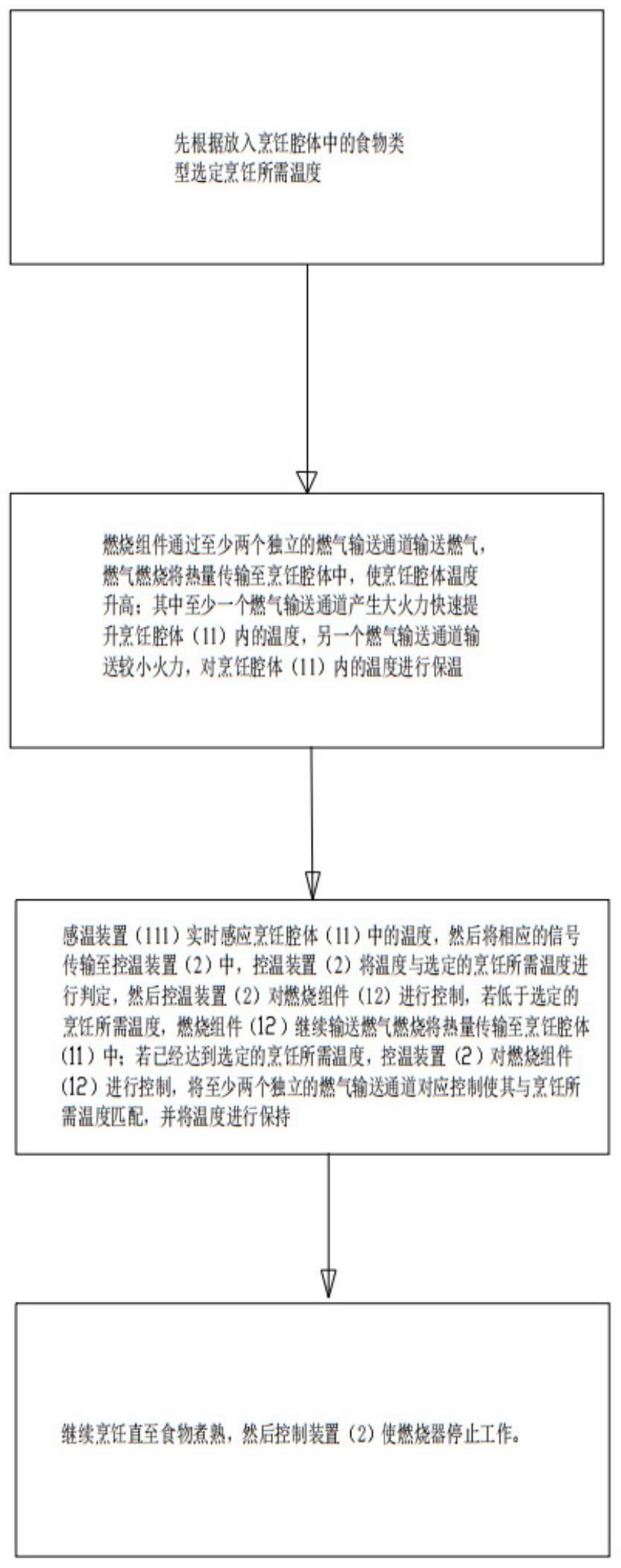 一种自动温控燃烧器的应用方法与流程