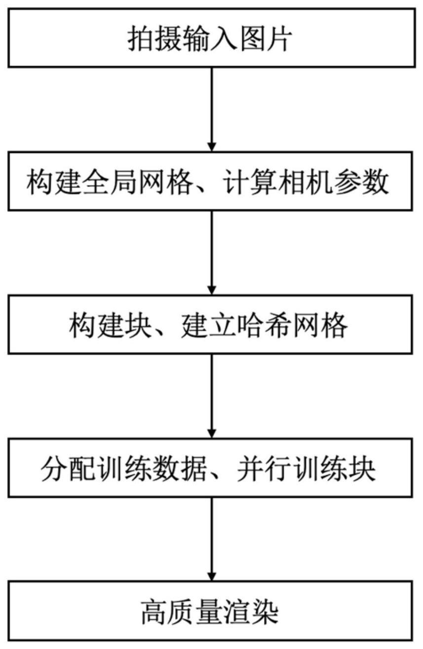 一种基于神经网络的大场景自由视点插值方法及装置